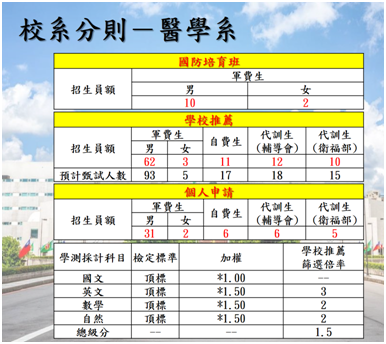 大學博覽