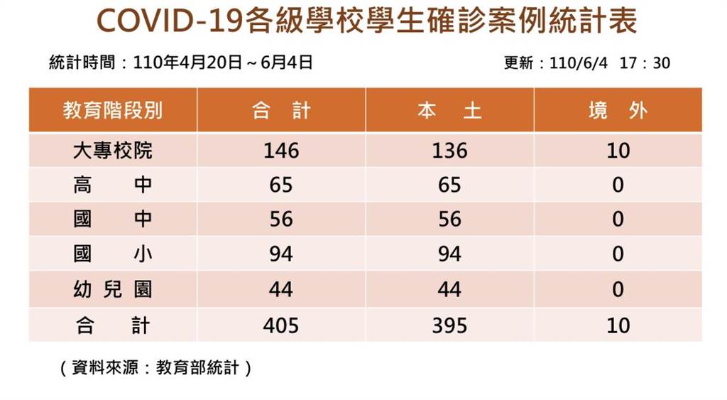 大學博覽 大學博覽